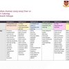 Food Technology