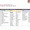 Design and Technology