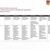 Health and Social Care