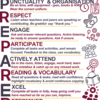 Behaviour and Rewards