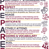 Behaviour and Rewards