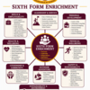 Enrichment and CIAG