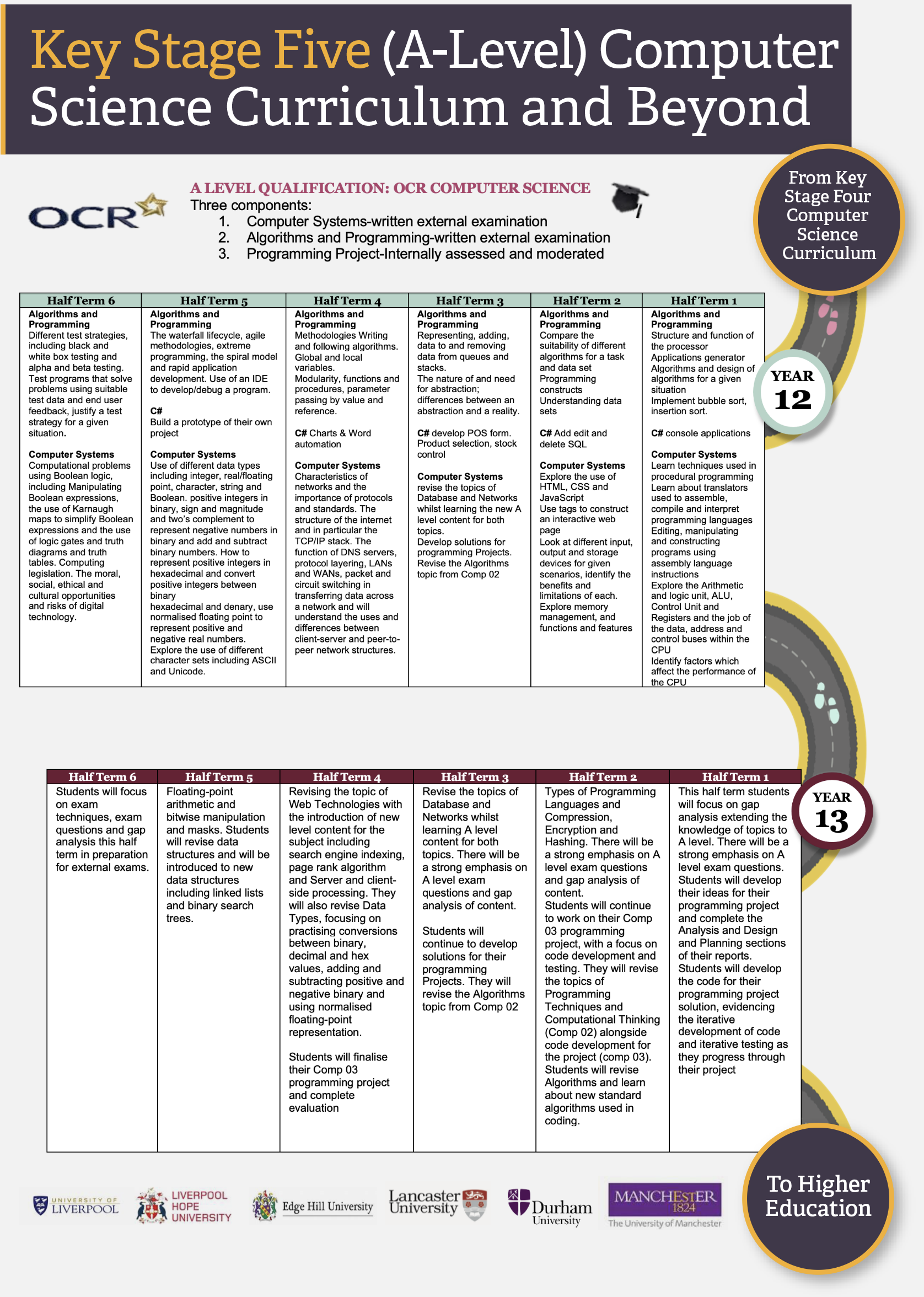 Osu Computer Science Curriculum