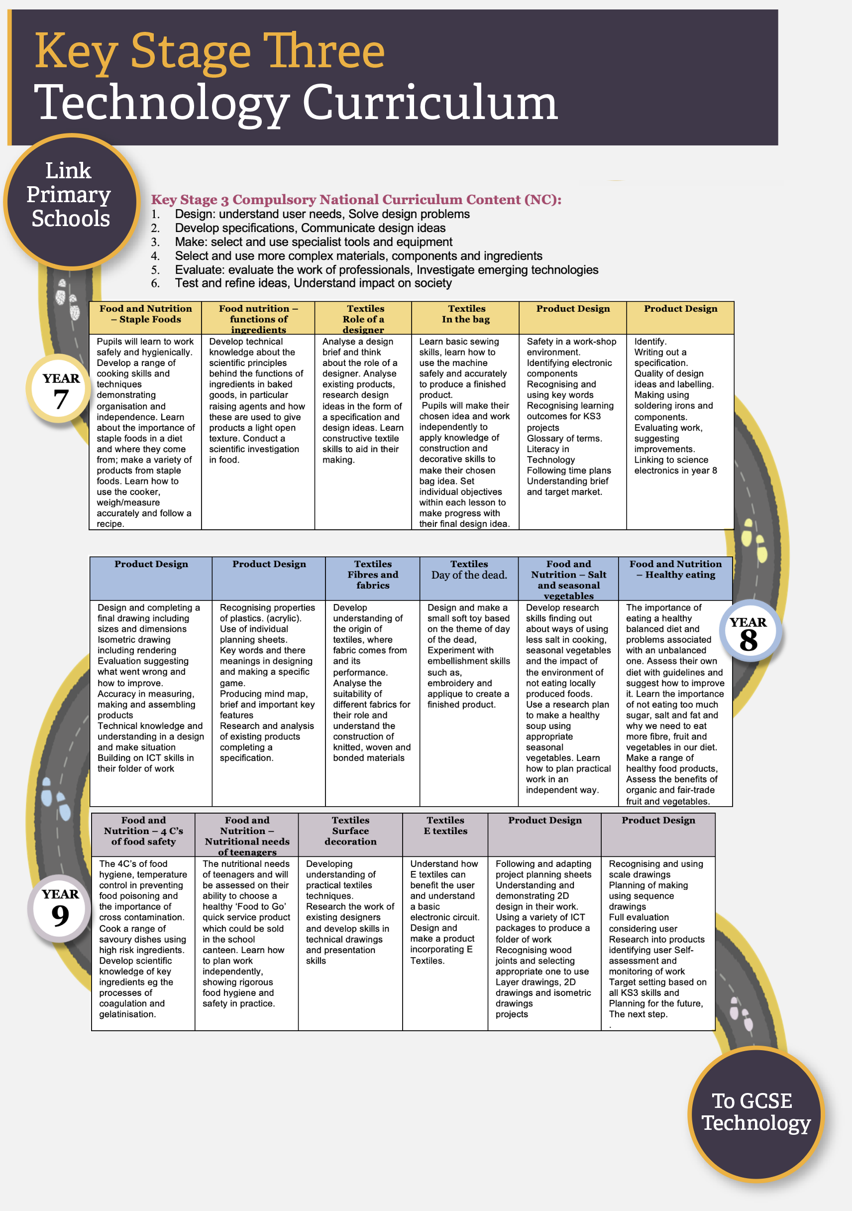 Quick Draw - GO! Curriculum